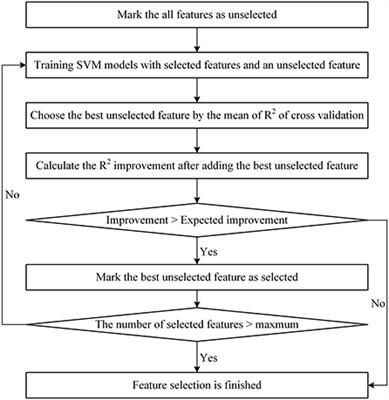 Explainable artificial intelligence based on feature optimization for age at onset prediction of spinocerebellar ataxia type 3